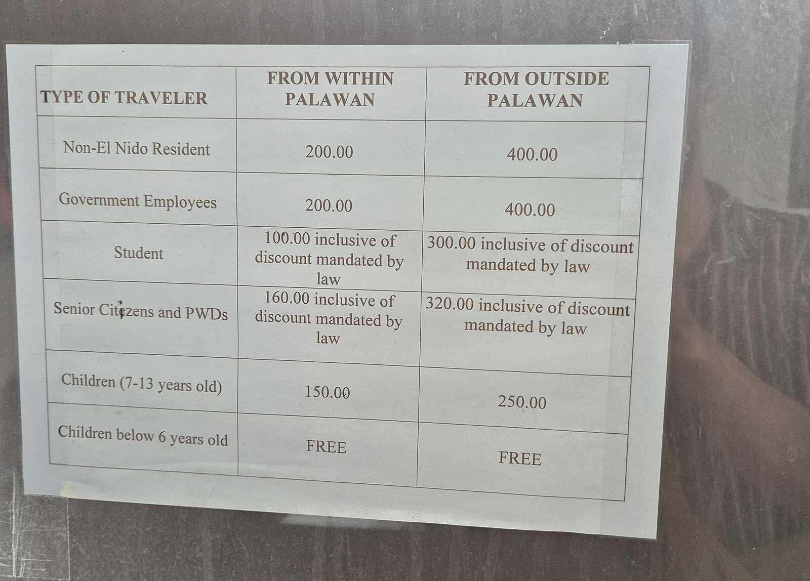 Printed rate table on the wall of the El Nido Tourism Office, listing the eco-tourism development fee for each type of traveller, in two columns for arrivals from within and from outside Palawan.